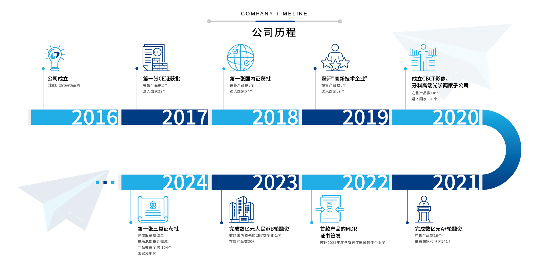 香港宝典免费资料大全